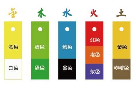 五行屬土 顏色|【土命適合什麼顏色】土命人必知的色彩選擇指南：適合什麼顏。